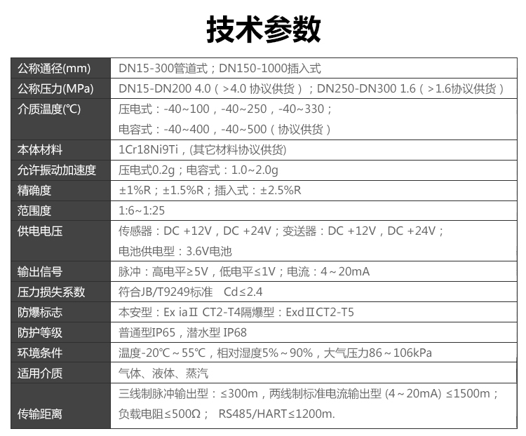 温压补偿一体型涡街羞羞答答网址(图2)