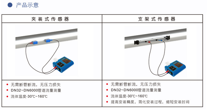 便携式液体超声波羞羞答答网址(图1)