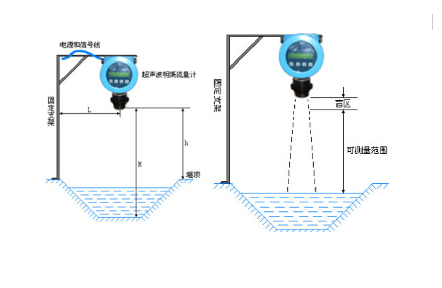 超声波明渠羞羞答答网址(图2)