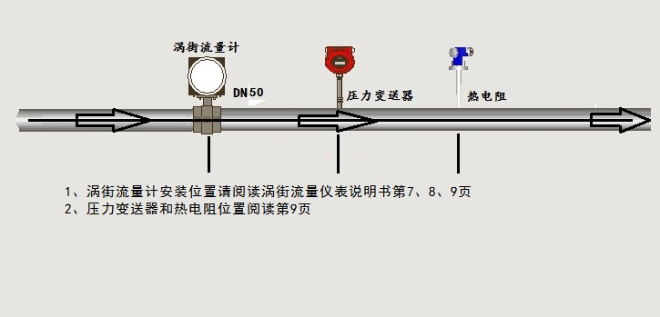 涡街羞羞答答网址接线示意图(图1)