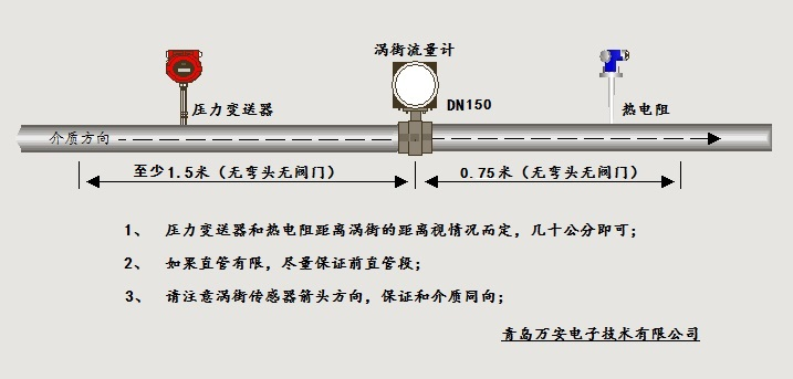 分体式温压补偿涡街羞羞答答网址安装位置图(图1)