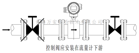 管道对电磁羞羞答答网址安装的要求 (图2)