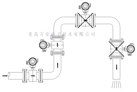 管道对电磁羞羞答答网址安装的要求 (图3)