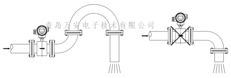 管道对电磁羞羞答答网址安装的要求 (图4)
