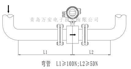 管道对电磁羞羞答答网址安装的要求 (图6)