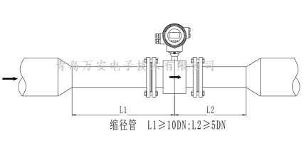 管道对电磁羞羞答答网址安装的要求 (图7)