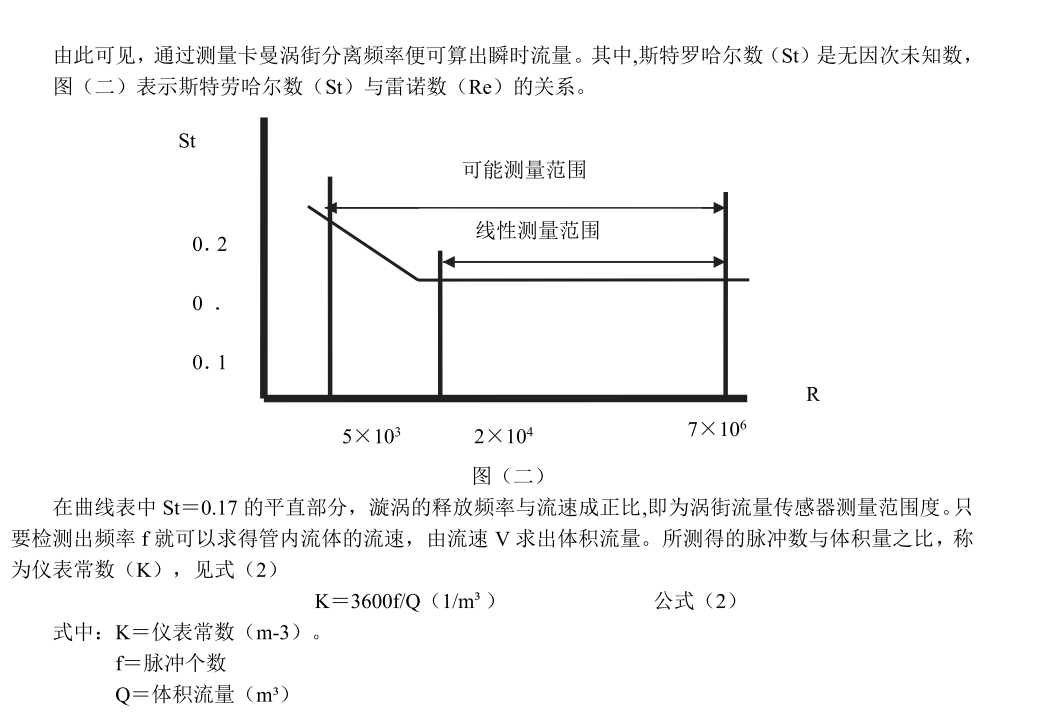 涡街羞羞答答网址工作原理(图2)