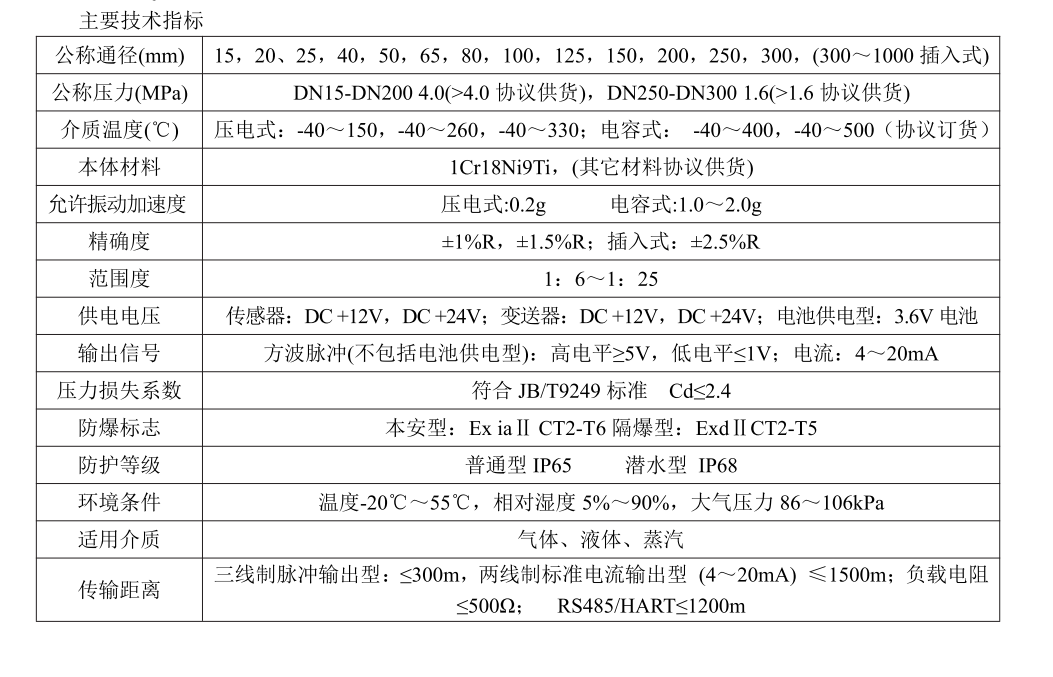 涡街羞羞答答网址工作原理(图3)