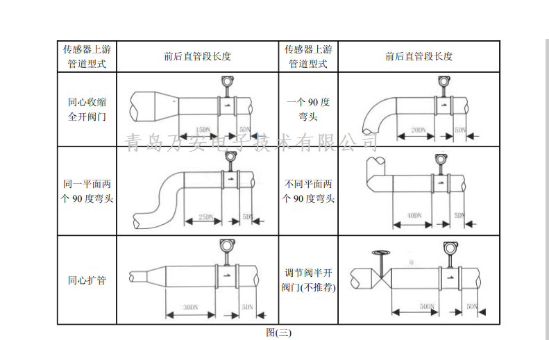 涡街羞羞答答网址安装要求(图1)