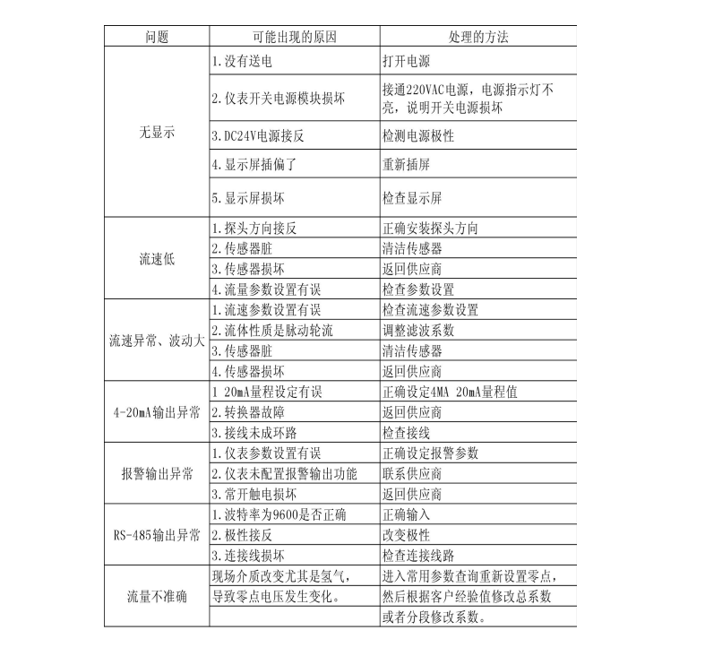 热式气体质量羞羞答答网址(图1)